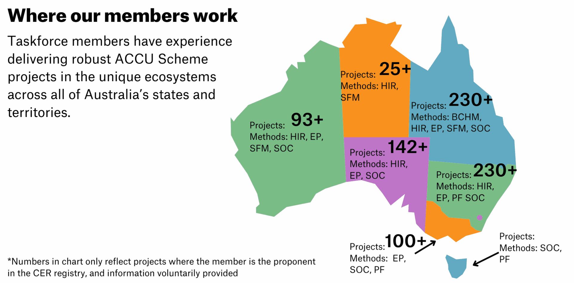 IFLM Taskforce Projects